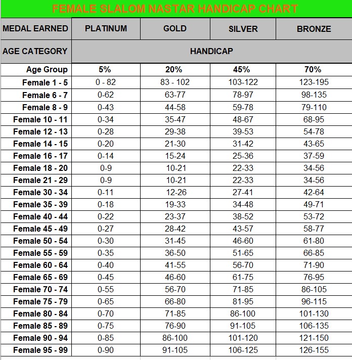 slalom-handicap-chart-nastar